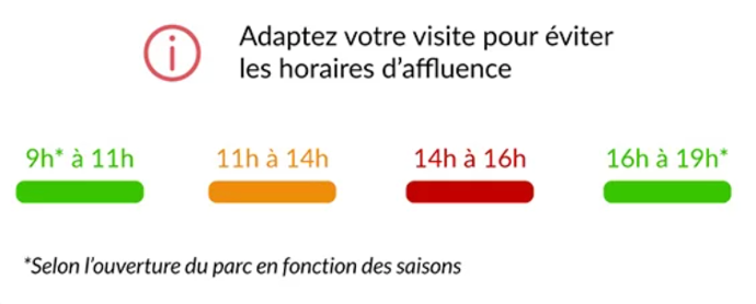 Horaires d'affluence Horaires d'affluence